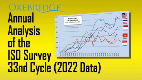 Analiza ISO ankete (ISO Survey) za 2022