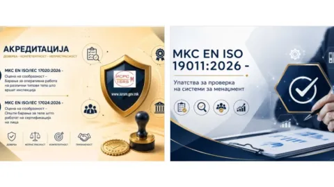 Северна Македонија ги усвои изданијата од 2026 година на ISO 19011, ISO/IEC 17020 и ISO/IEC 17024