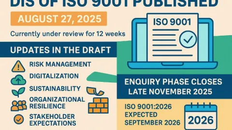 Revizija ISO 9001: Objavljen nacrt međunarodnog standarda, počinje javna rasprava