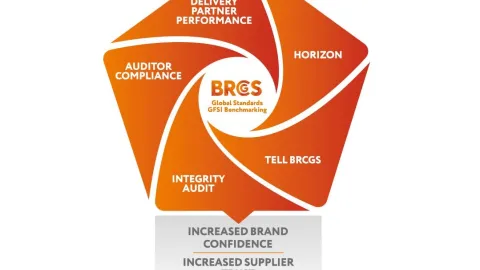 BRCGS-ov "Program usklađenosti" postaje "Certification Integrity"