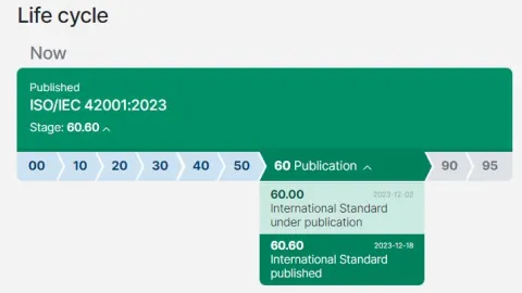 Objavljen ISO 42001: Sistem menadžmenta veštačkom inteligencijom (AIMS)