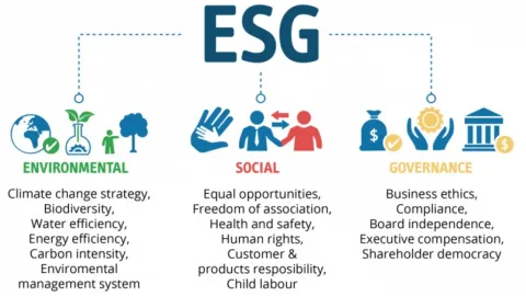 ESG standardi: Od forme koja skriva suštinu do sredstva za manipulaciju