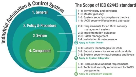 Industrija 4.0: Izgradnja bezbednije povezanog sveta sa IEC 62443