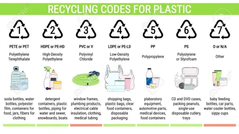 PET, PP, PVC: Šta znače etikete na plastičnim pakovanjima?