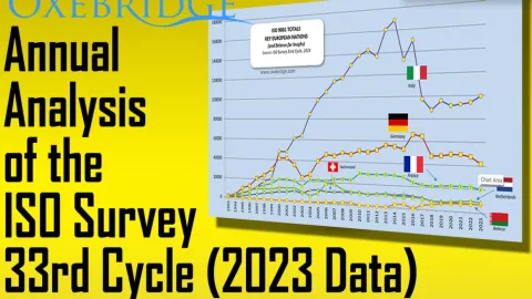 Oxebridge analizirao i ovogodišnji "ISO Survey 2023" izveštaj: podaci koji nedostaju za Kinu glavna tačka