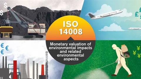 Ukratko o ISO 14008:2019 