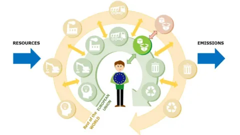 Consumption Footprint Indicator novi sistem merenja uticaja na životnu sredinu