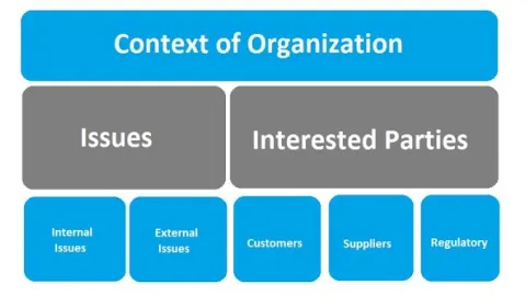Tačka 4 - Kontekst organizacije (ISO 9001, 14001, 45001) - Nikola Bogdanović