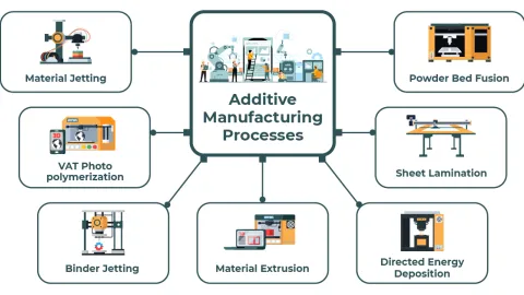 Novi ISO/ASTM standard za kvalifikaciju industrijskih procesa i proizvodnje aditiva