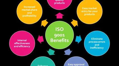 Prednosti ISO 9001, 14. deo: tačka 8.5.6 Upravljanje izmenama - Kristofer Paris