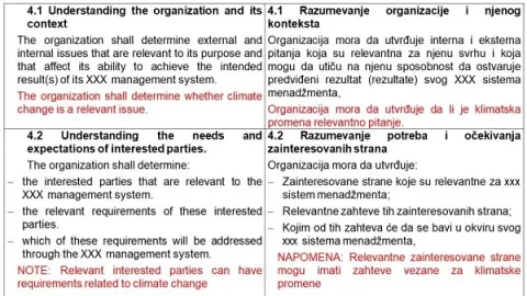 Objavljen Amandman 1 na SRPS ISO 9001:2015 u vezi sa klimatskim promenama, na srpskom jeziku 