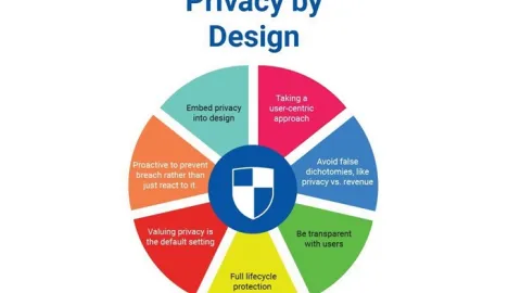 Privacy by Design (PbD) će postati ISO standard sledećeg meseca