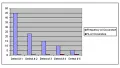 Pareto dijagram