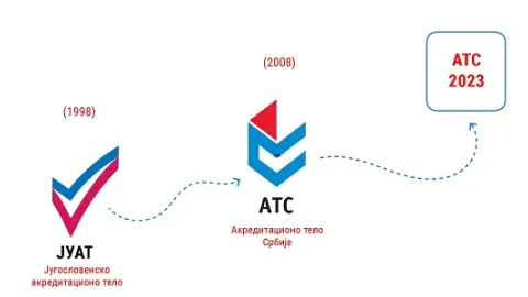 ATS vas poziva da dostavite idejno rešenje znaka (logotipa) ATS-a