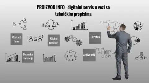 Projekat „Proizvod Info“