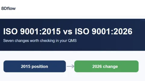 Promene u standardu ISO 9001:2026 na prvi pogled