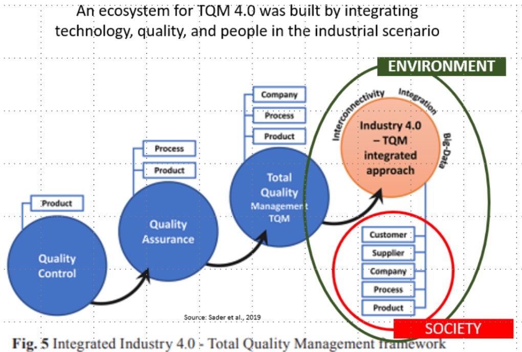 TQM ekosistem