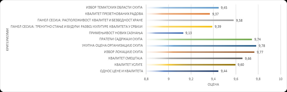 slika za akss prvi poziv unutra