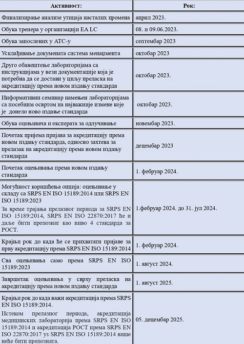 slika za plan prelaska na iso 15189