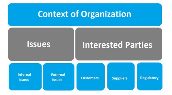Tačka 4 - Kontekst organizacije (ISO 9001, 14001, 45001) - Nikola Bogdanović