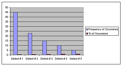 Pareto dijagram